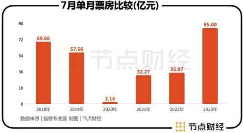業(yè)績(jī)高增背后，分眾的變與不變 國(guó)內(nèi)旅游業(yè)務(wù)的新篇章
